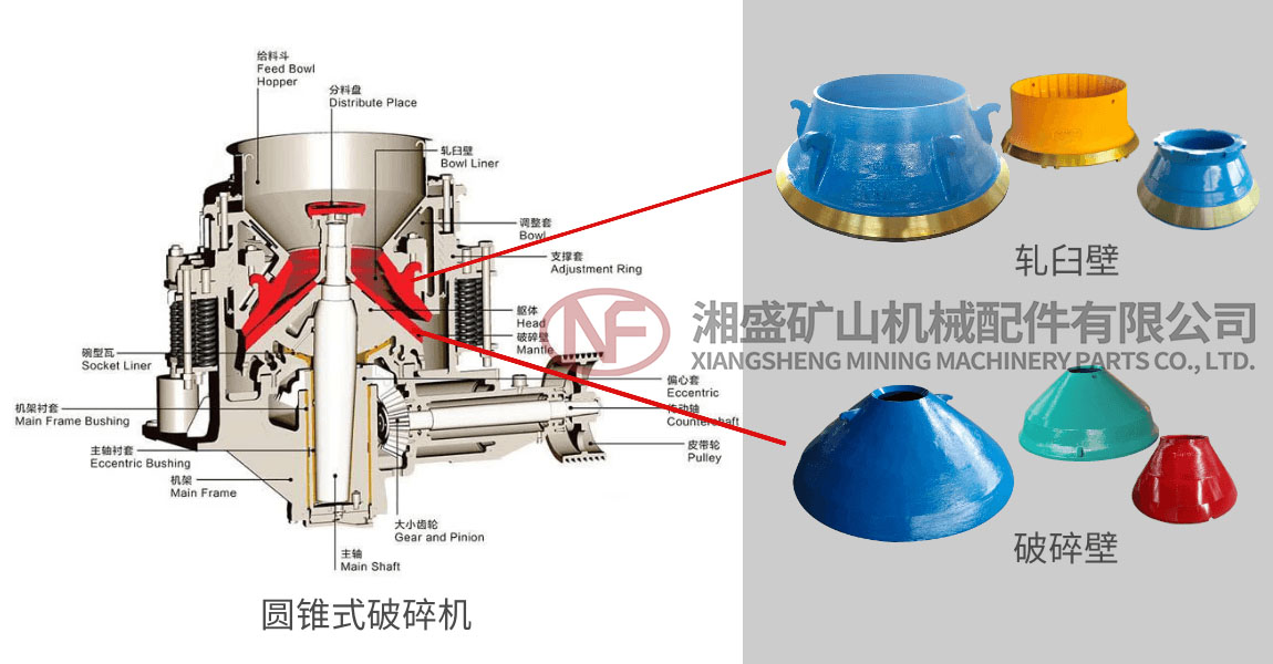 圓錐破耐磨件